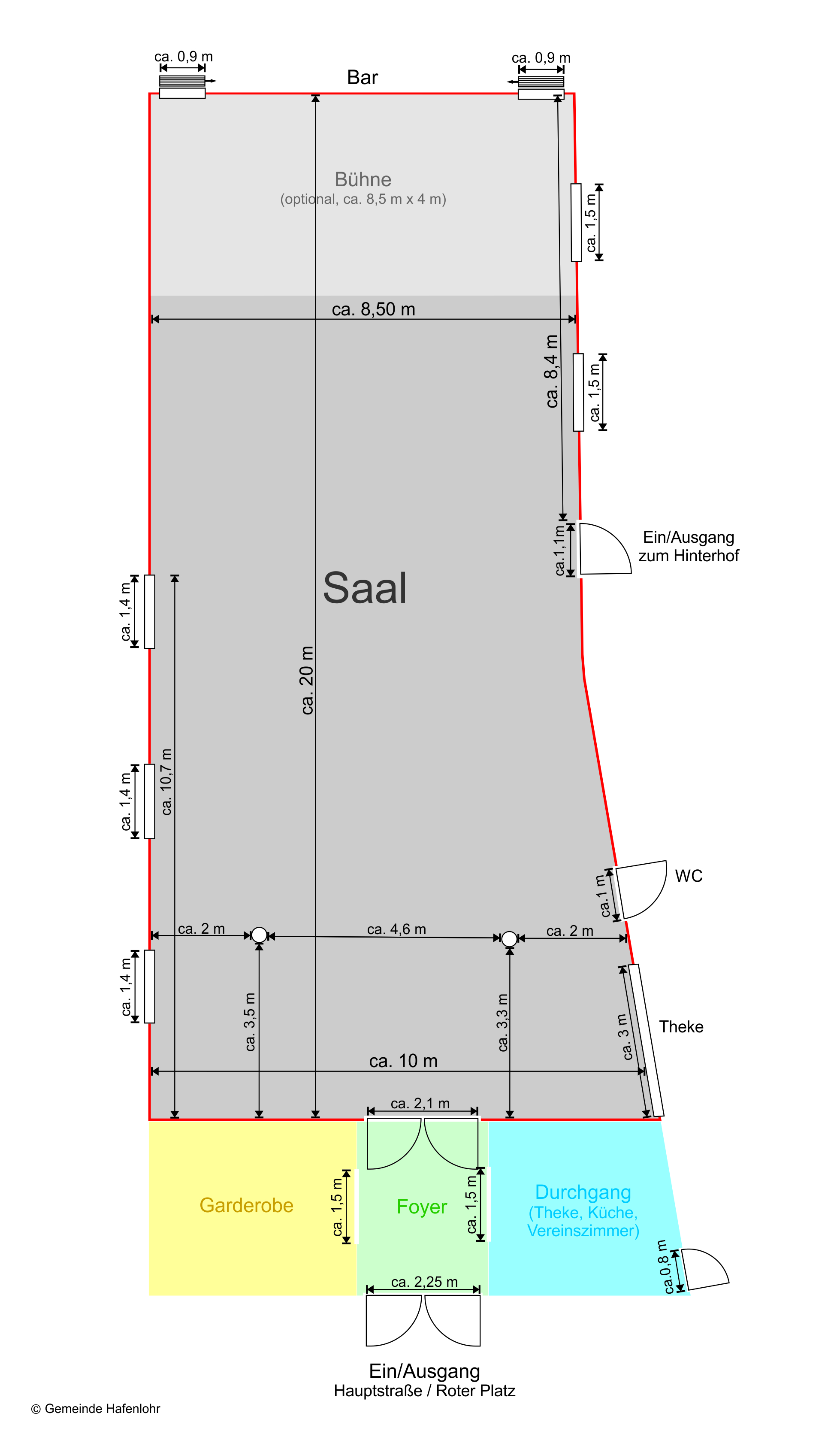Anker Plan